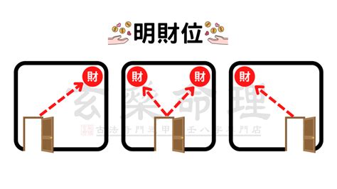 進門45度角房間|紫水晶洞│住家、房間、辦公室的風水格局財位佈置教。